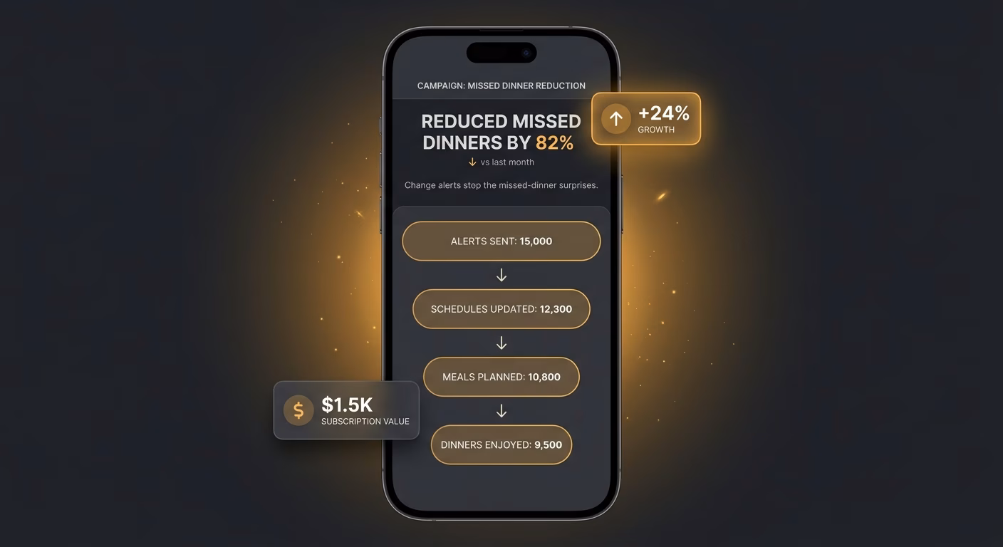 Change Alerts Stop The Missed-dinner Surprises