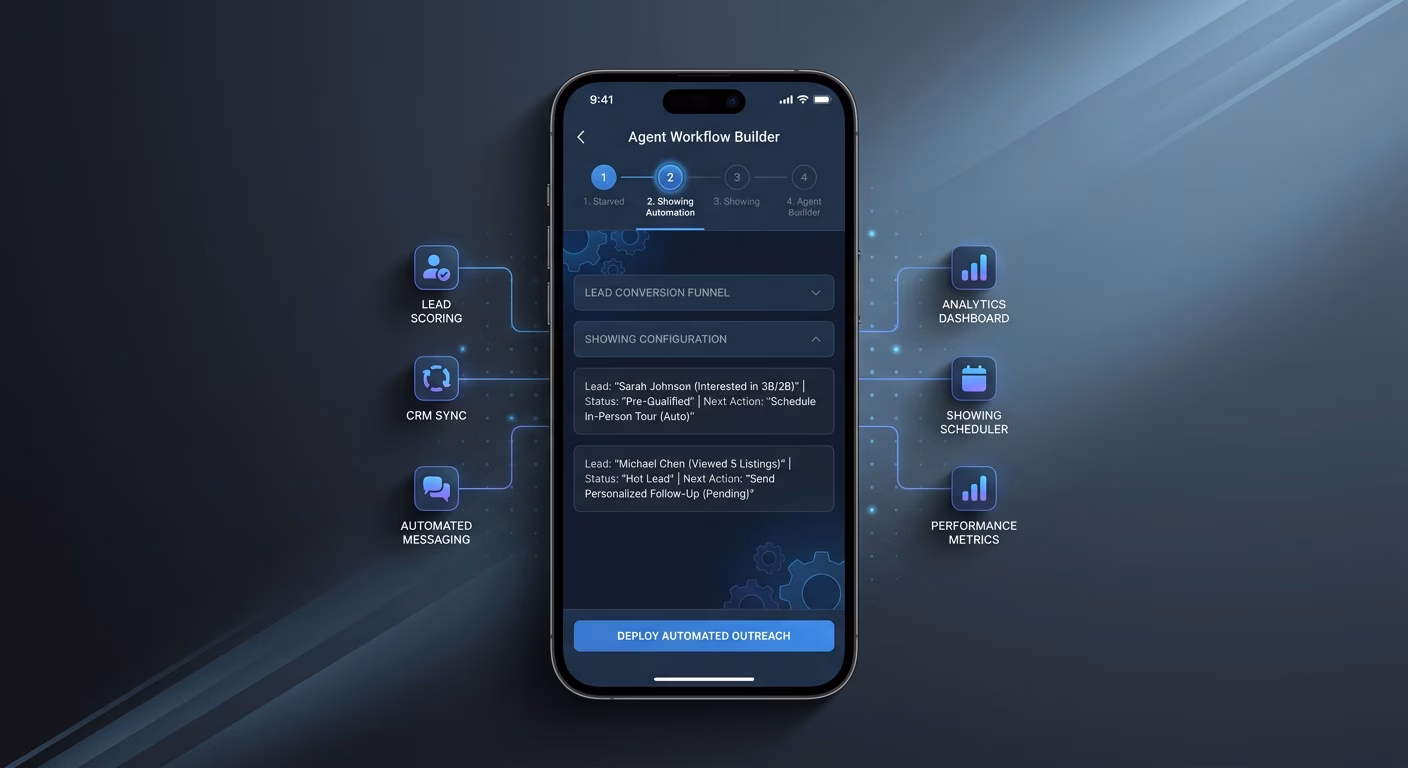 Agent Tools Converting Interest Into Showings