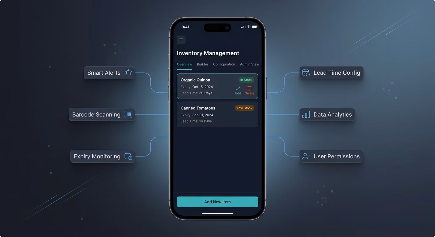 Expiry Monitored With Useful Lead Time
