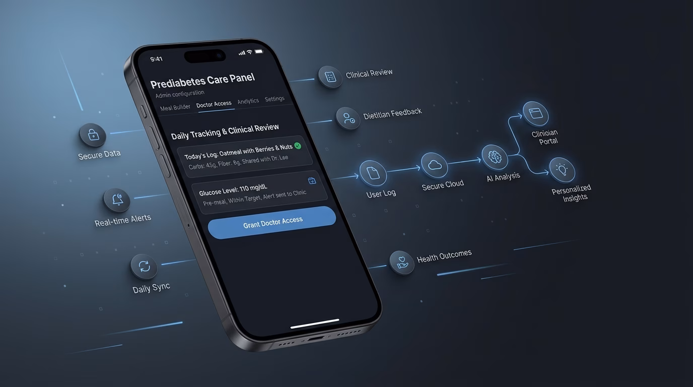 Doctor Visibility Built Into Daily Tracking