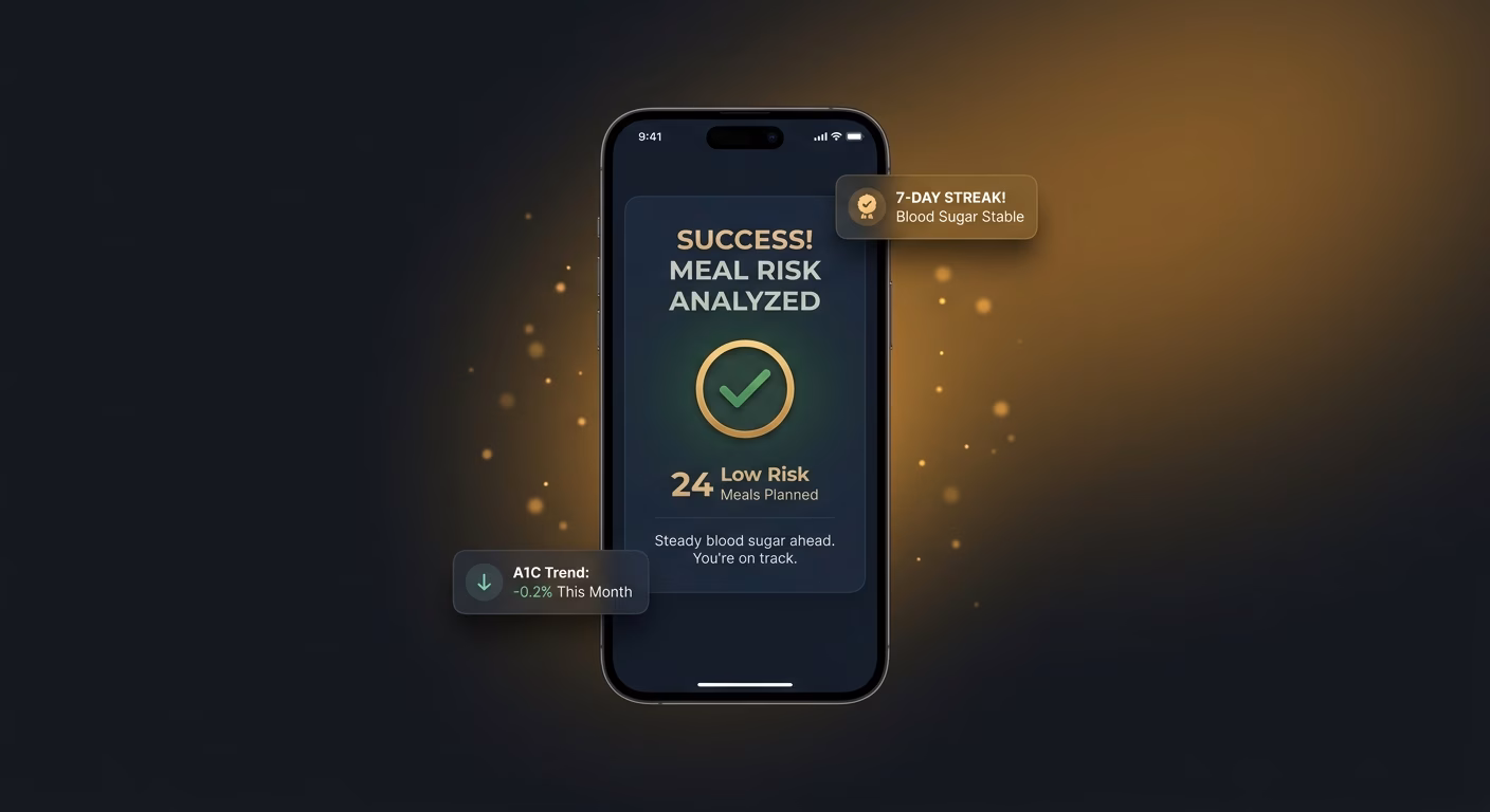 Meal Risk Visible Before The First Bite