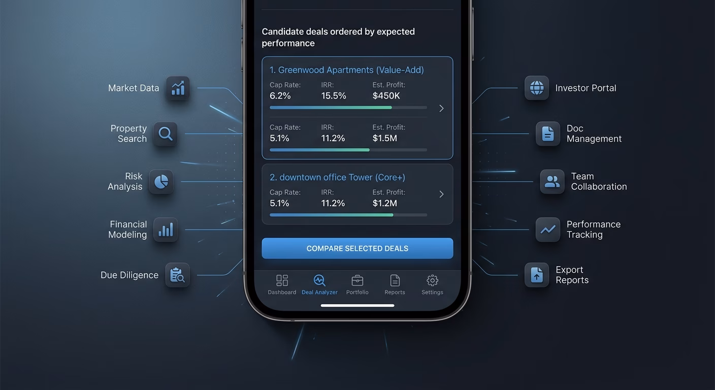 Candidate Deals Ordered By Expected Performance