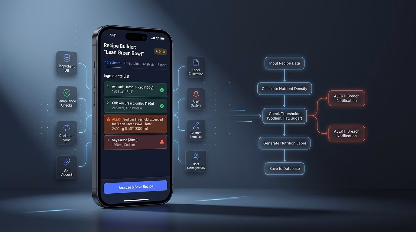 Threshold Breaches Trigger Clear Alerts