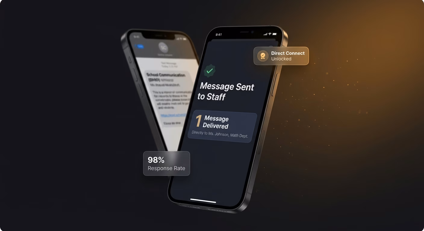 Parent Messages Reach The Right Staff Directly