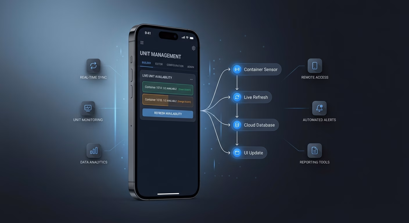 Unit Availability Refreshes Per Storage Container Live