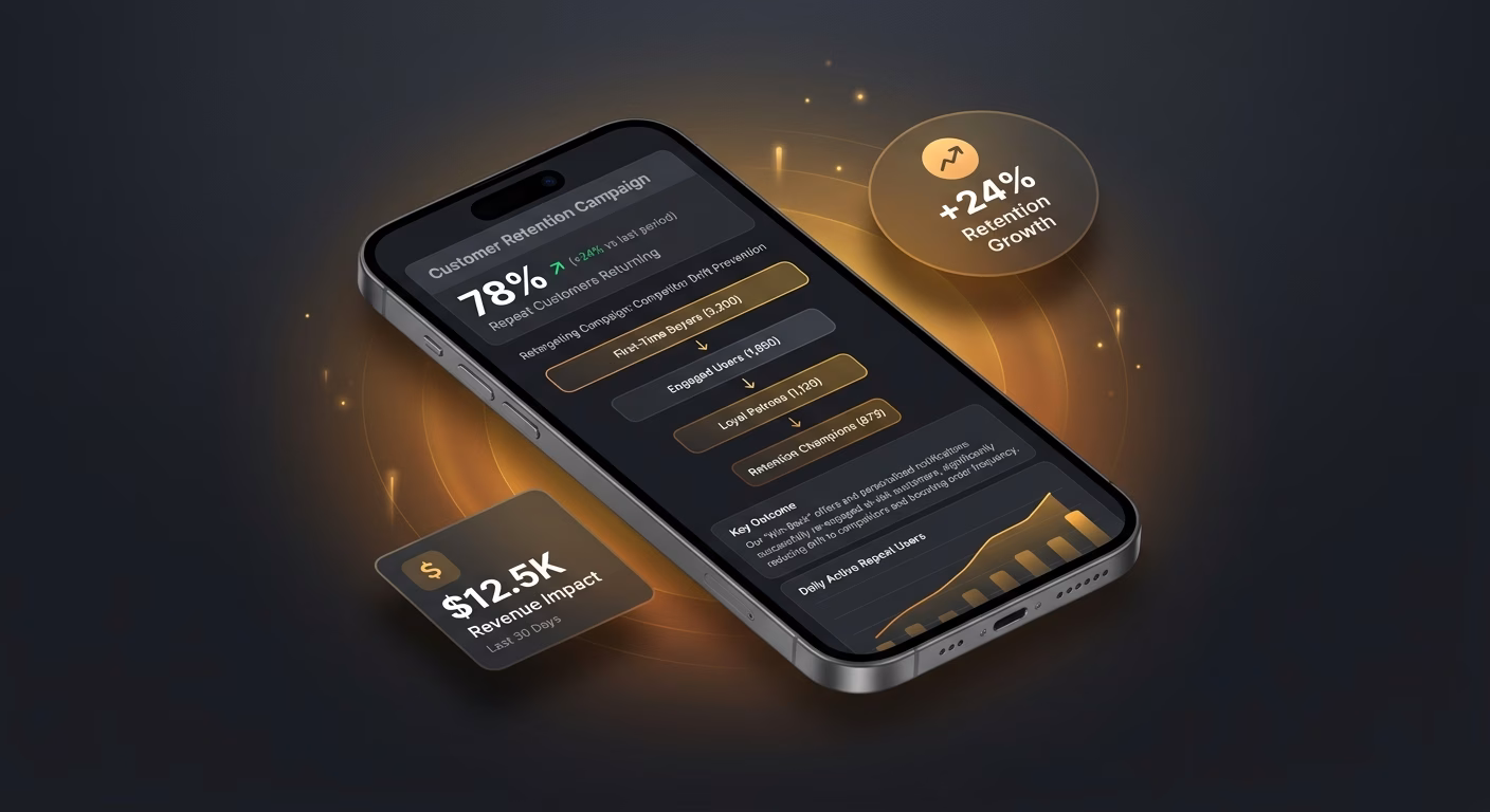 Repeat Customers Stop Drifting To Competitor Apps