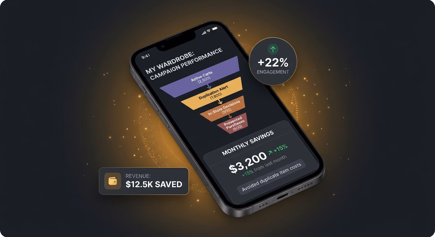 Duplicate Purchases Stop Happening At The Checkout