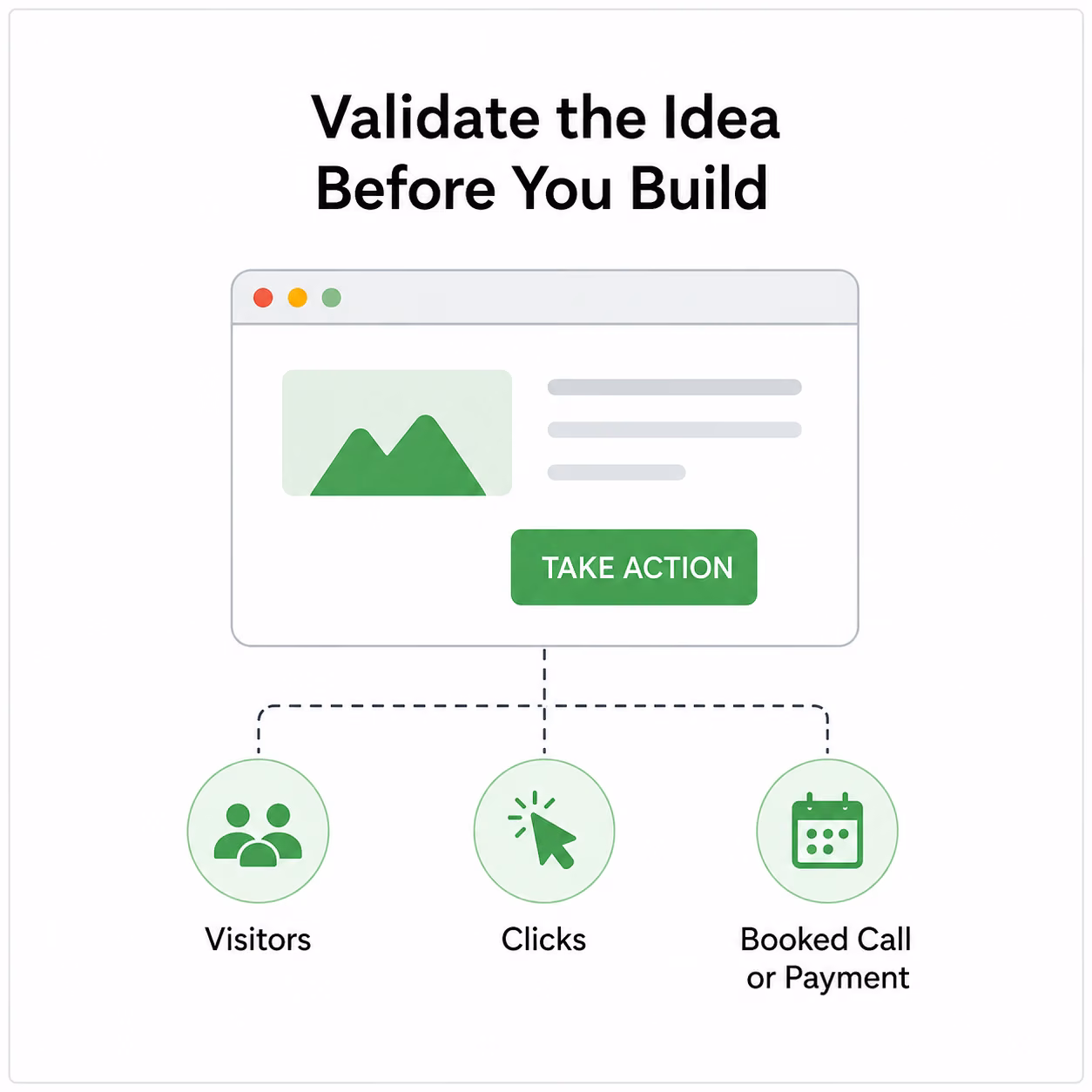 step 2 validate the idea before you build