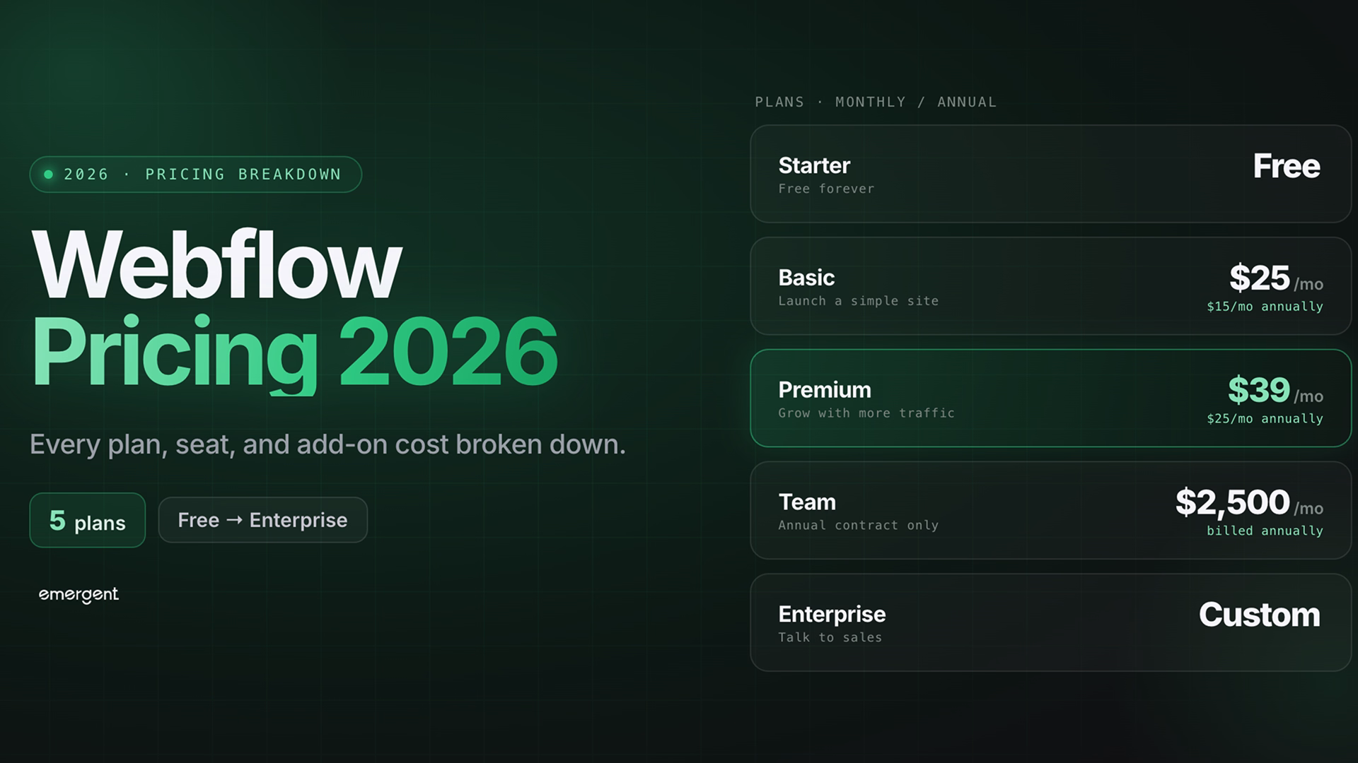 Webflow Pricing 2026: Every Plan, Seat, and Add-On Cost