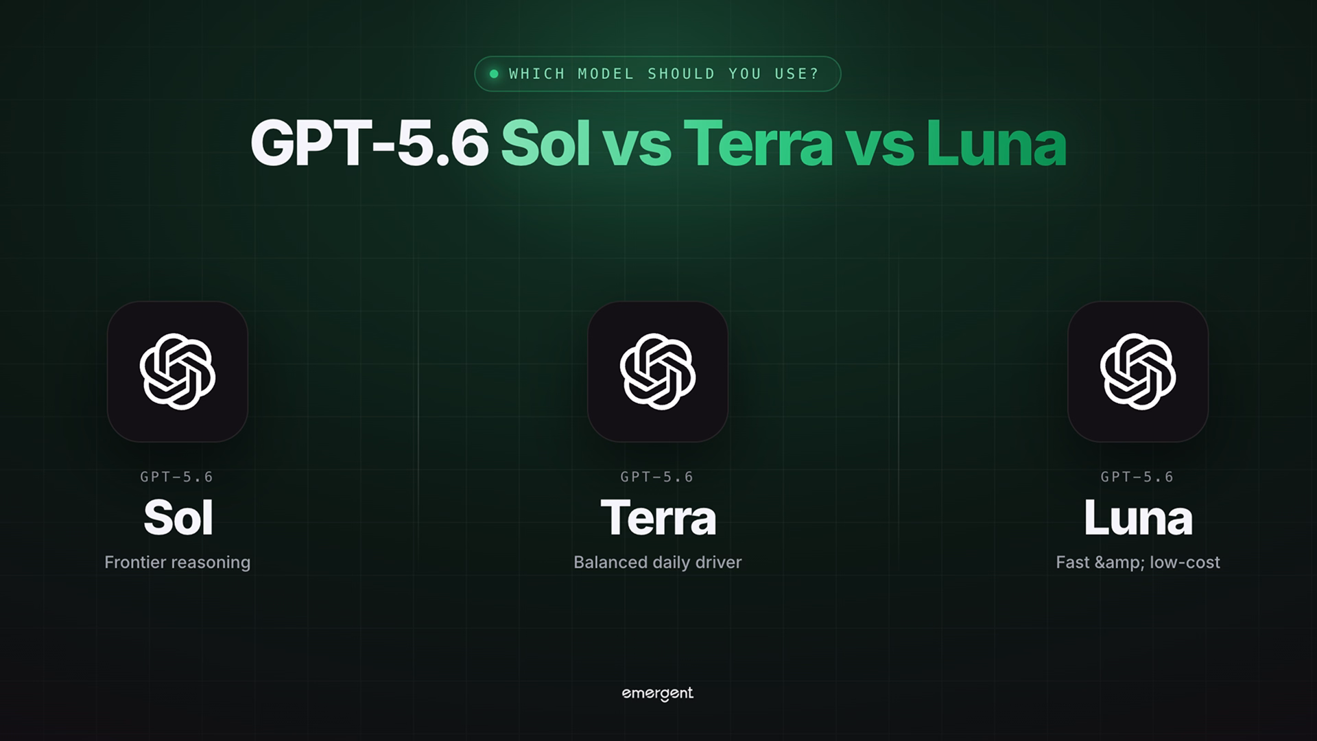 GPT-5.6 Sol vs Terra vs Luna: Which Model Should You Use?
