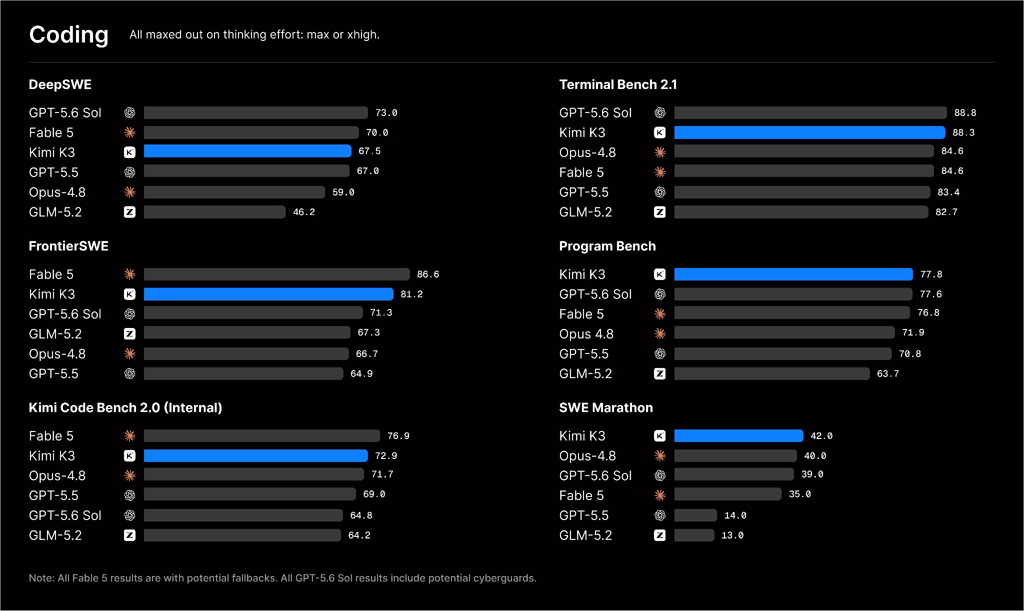 kimi k3 coding performance
