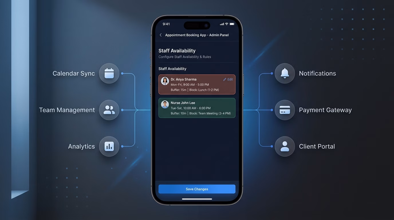 Staff Availability Handles Hours, Buffers, And Blocks
