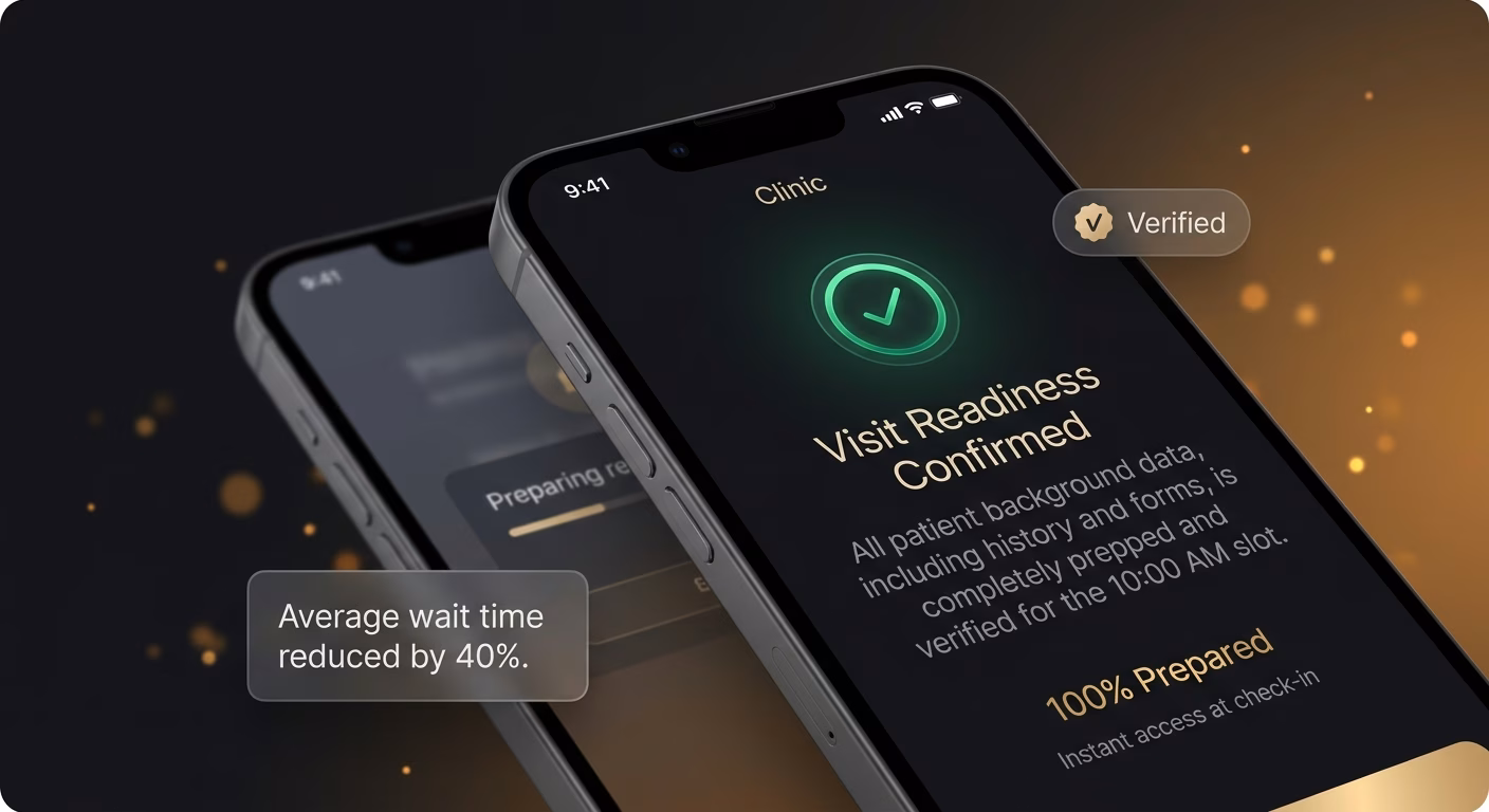 Person-served Background Is Always Ready At Visit-slot Start