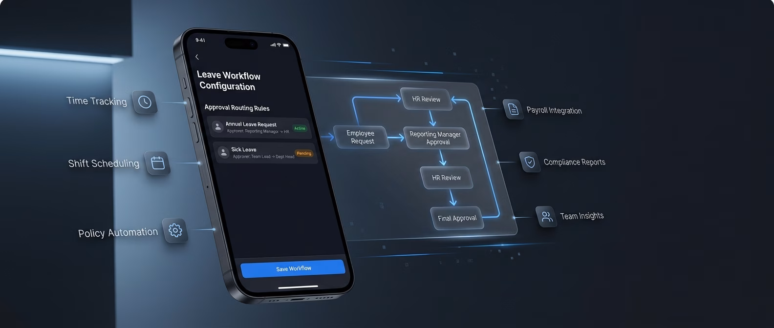 Leave Workflows Route Approvals Through The Reporting Chain
