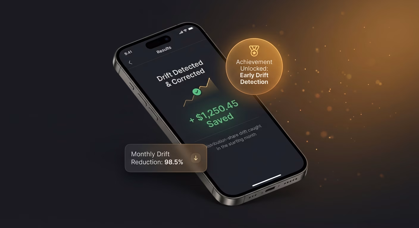 Distribution-share Drift Gets Caught During The Month It Starts