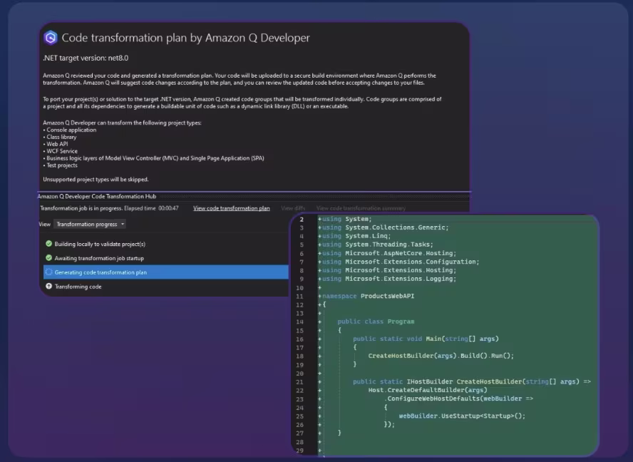 amazon q developer best for aws teams