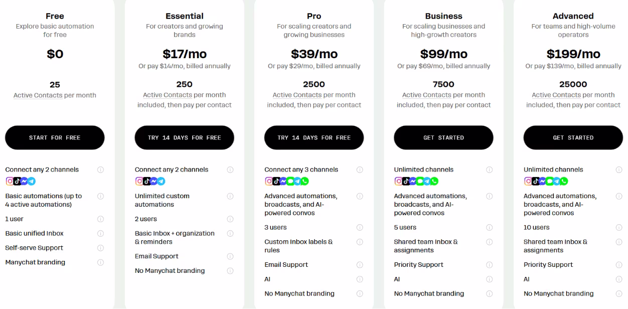 manychat pricing plans