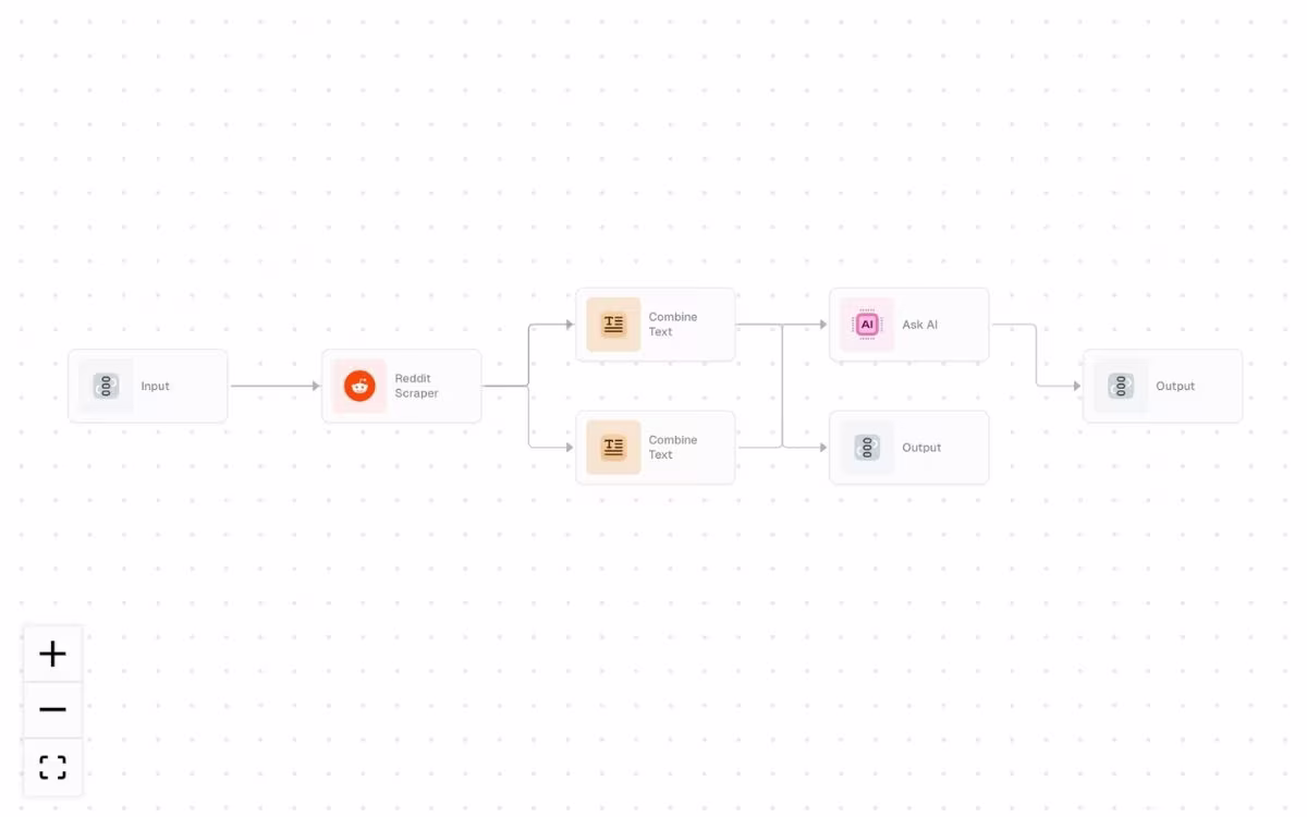 gumloop zapier alternative