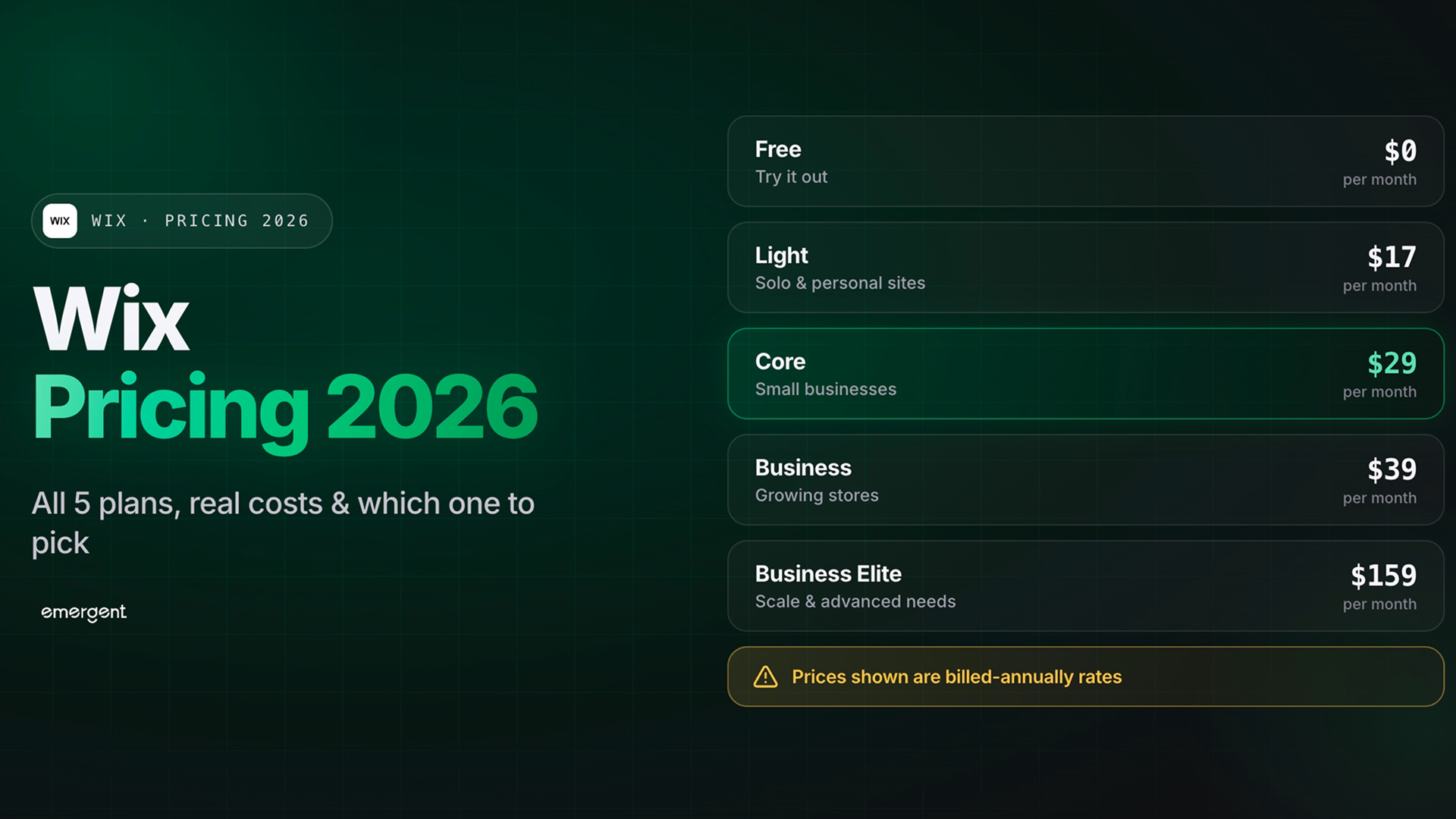 Wix Pricing 2026: All 5 Plans, Real Costs & Which to Pick