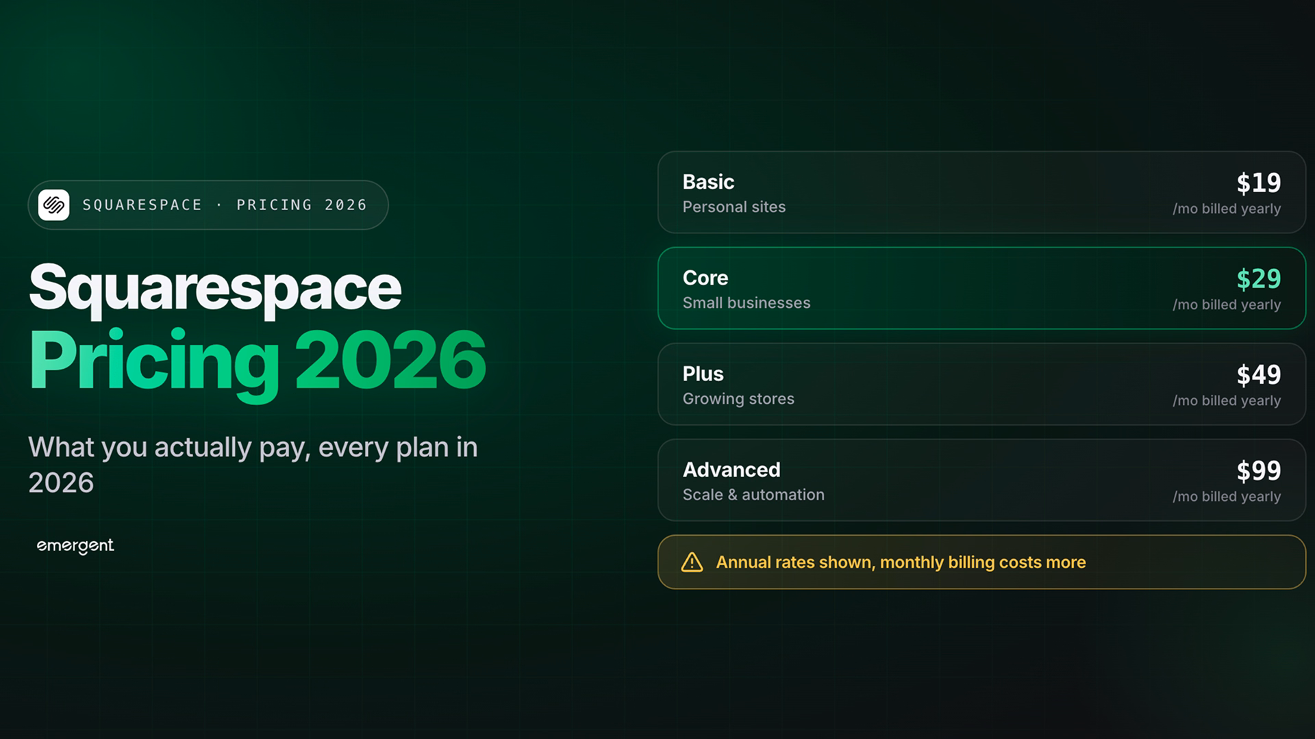 Squarespace Pricing: What You Actually Pay in 2026