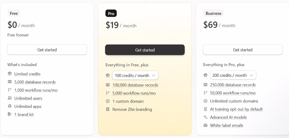 zite pricing