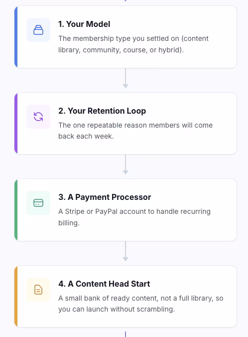 our-step checklist for building a membership site your model, retention loop, payment processor, and content head start