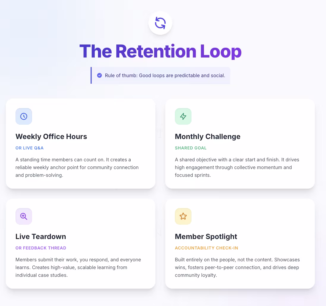 retention loop flow
