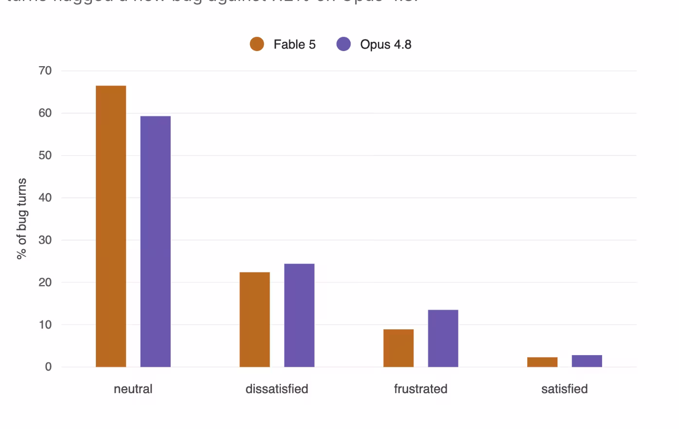claude fable 5 and opus 4.8 comparison