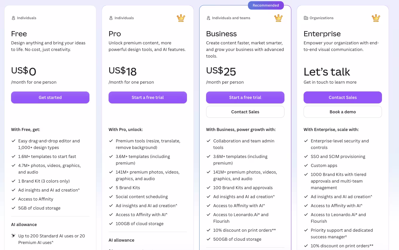 canva pricing