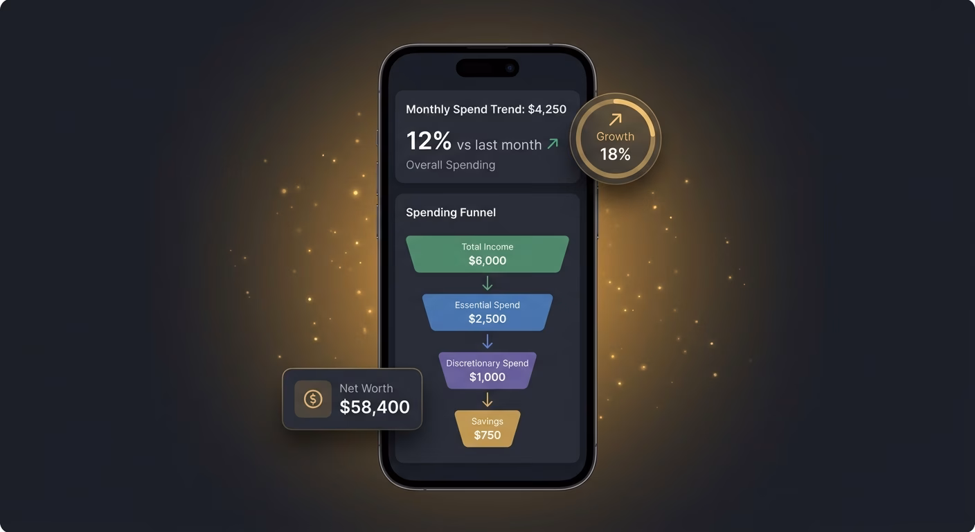 Spending Shape Becomes Obvious