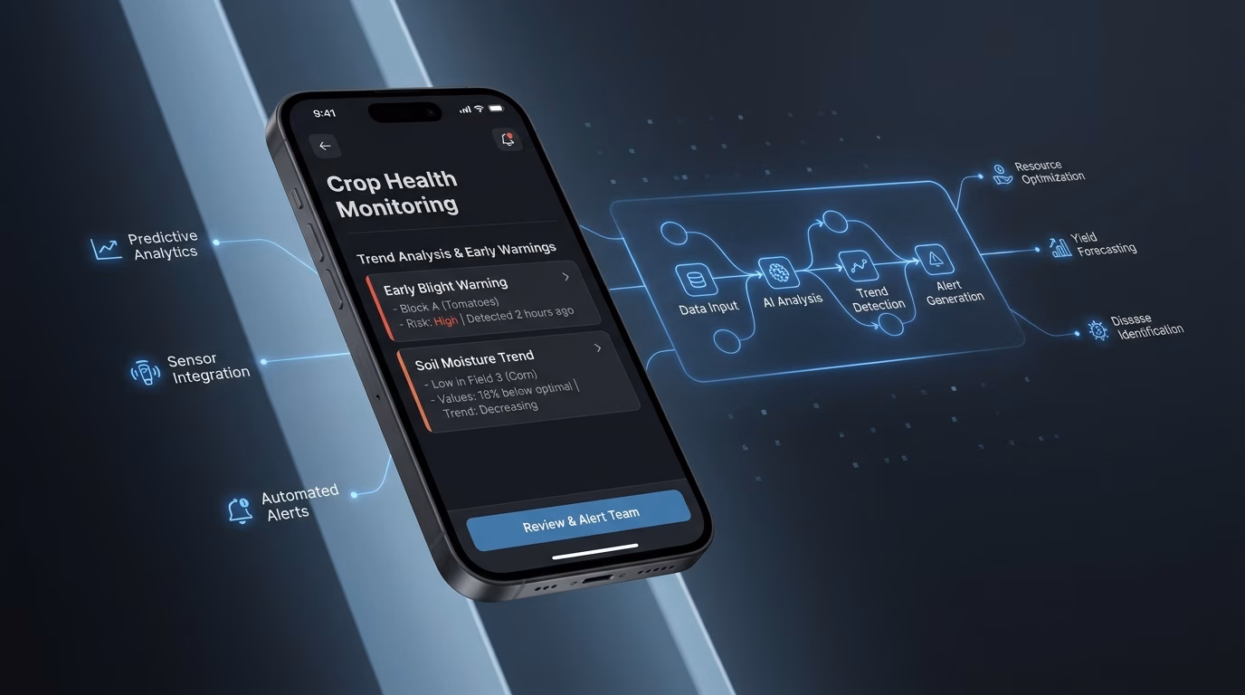 Health Monitoring Detects Early Warning Trends