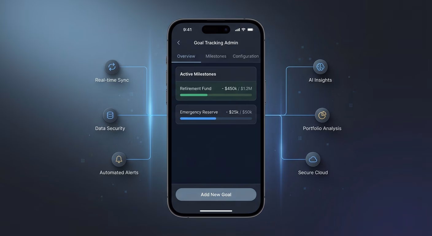 Goal Tracking Monitors Milestones Continuously