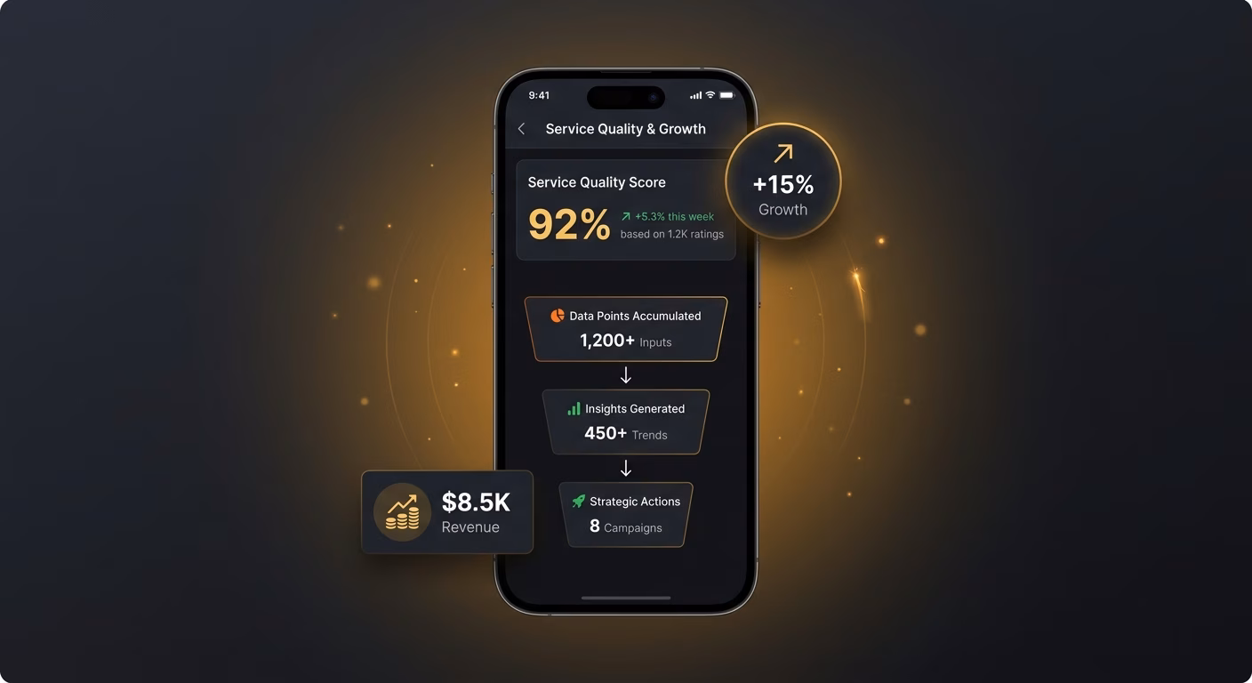 Service Quality Data Starts Accumulating