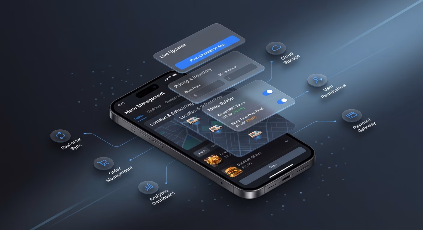 Menu Management Pushes Items And Pricing