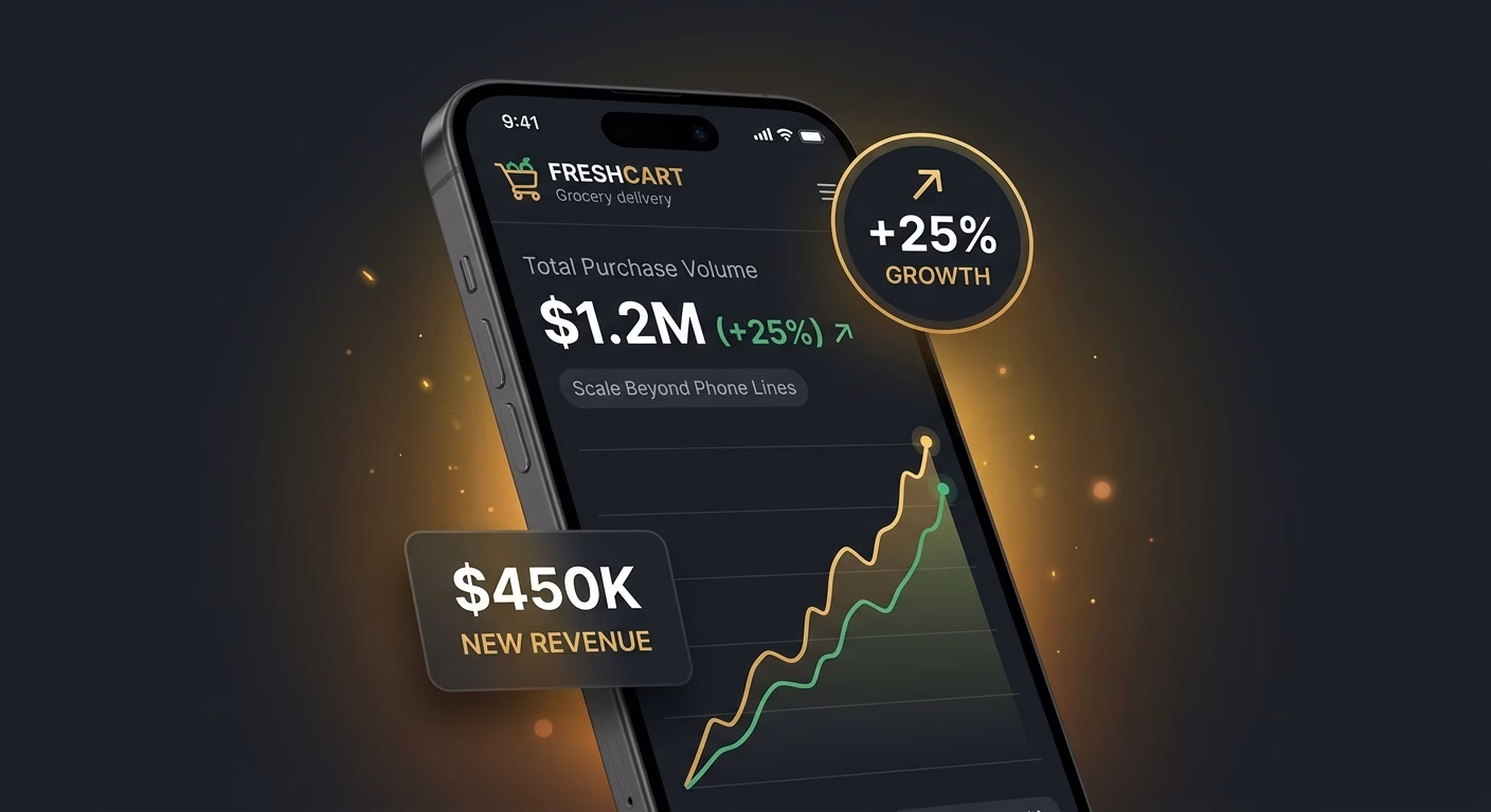 Purchase Volume Scales Beyond Phone Lines
