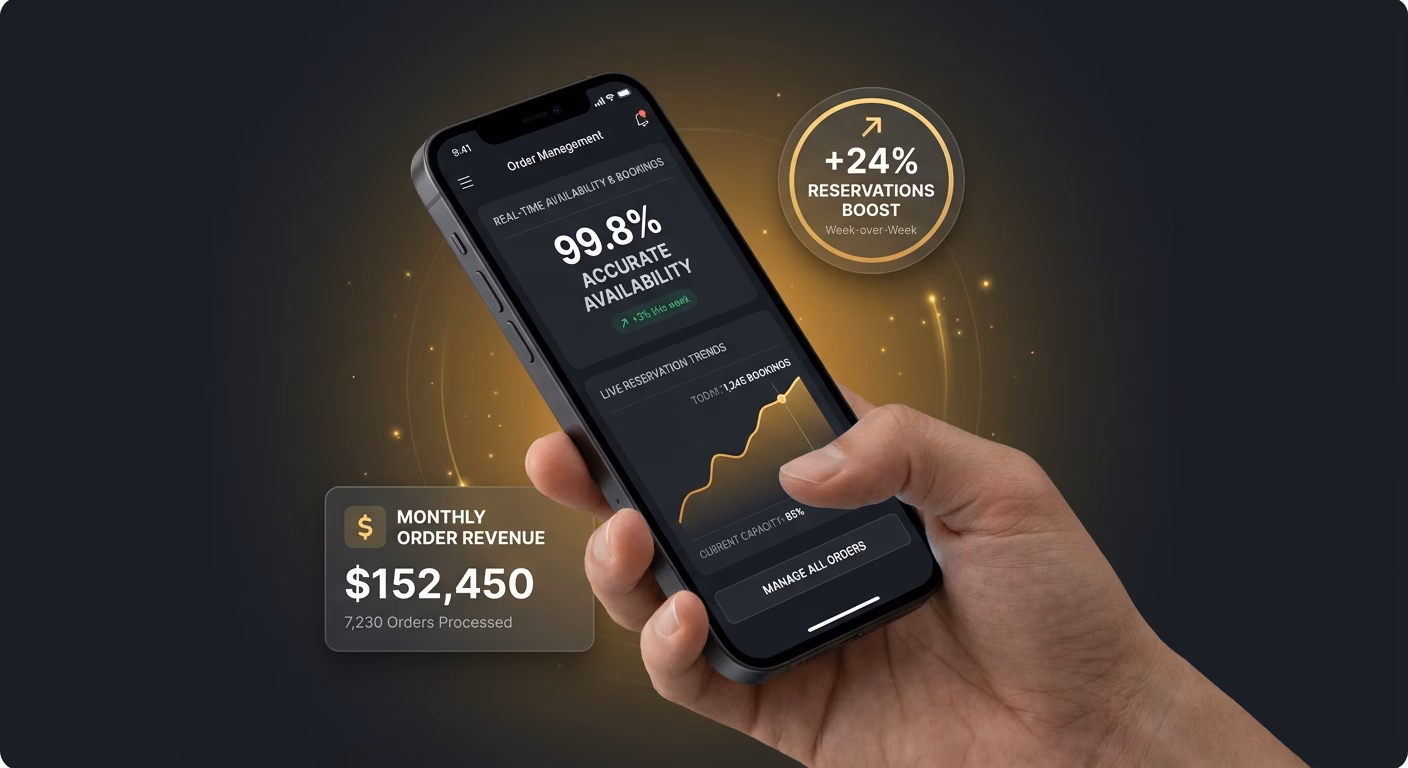 Reservations Happen With Real Availability Data