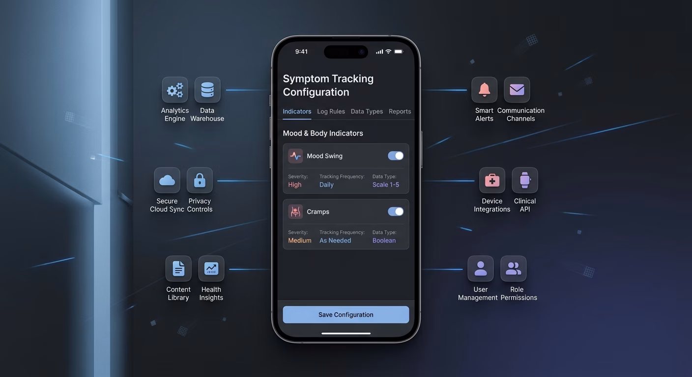 Symptom Tracking Maps Mood And Body Indicators