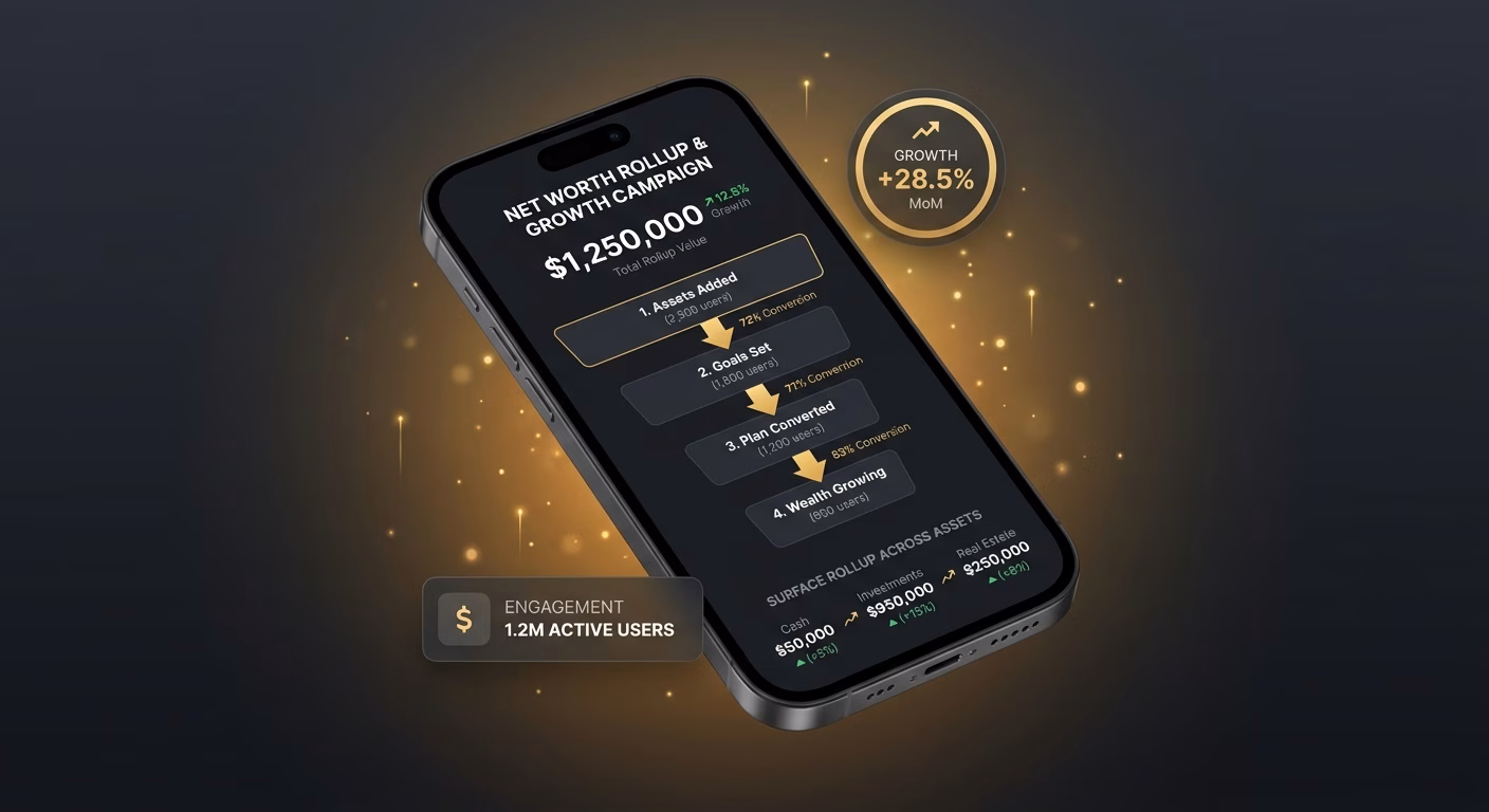 Rollup Figure Surfaces Across Assets