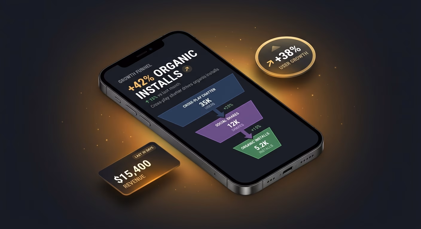 Cross-play Chatter Drives Organic Install
