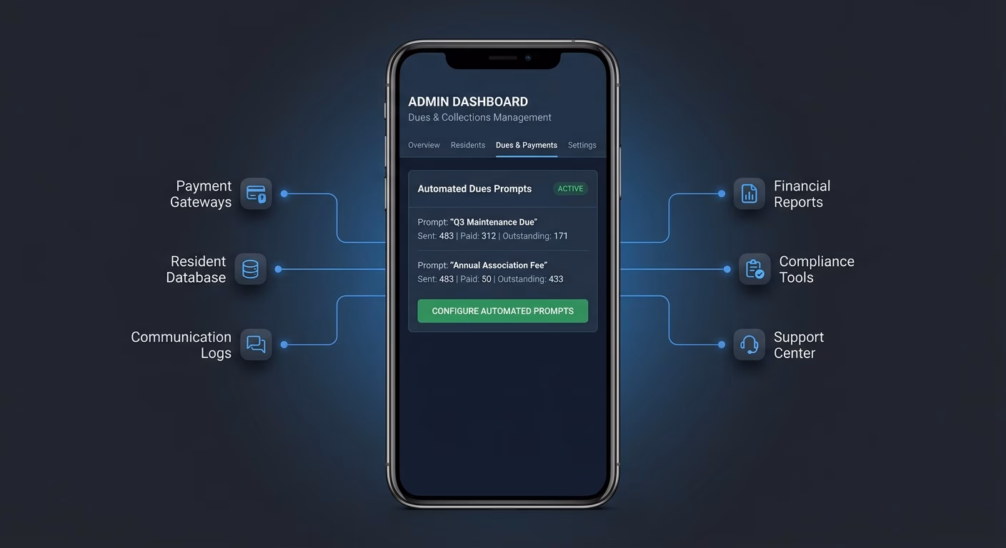 Dues Collect Through Automated Resident Prompts