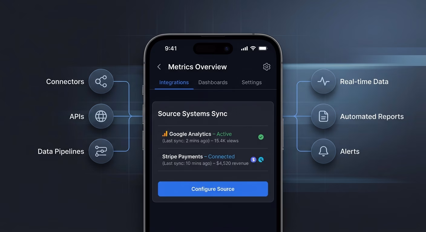 Metrics Dashboard Pulls From Source Systems