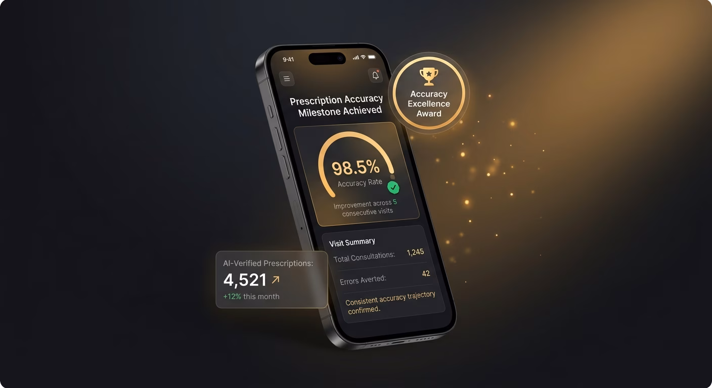 Prescription Accuracy Improves Across Every Visit