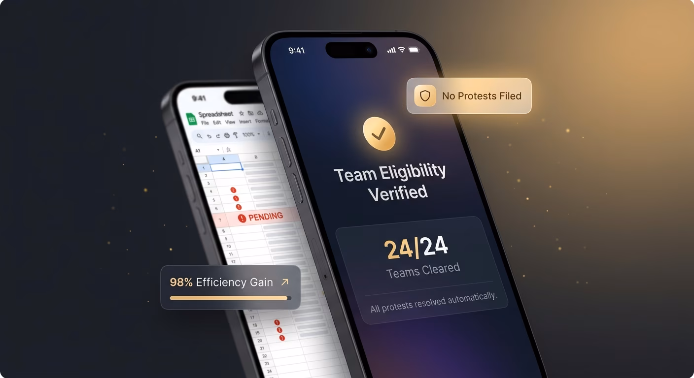 Team Eligibility Stops Being A Protest Liability
