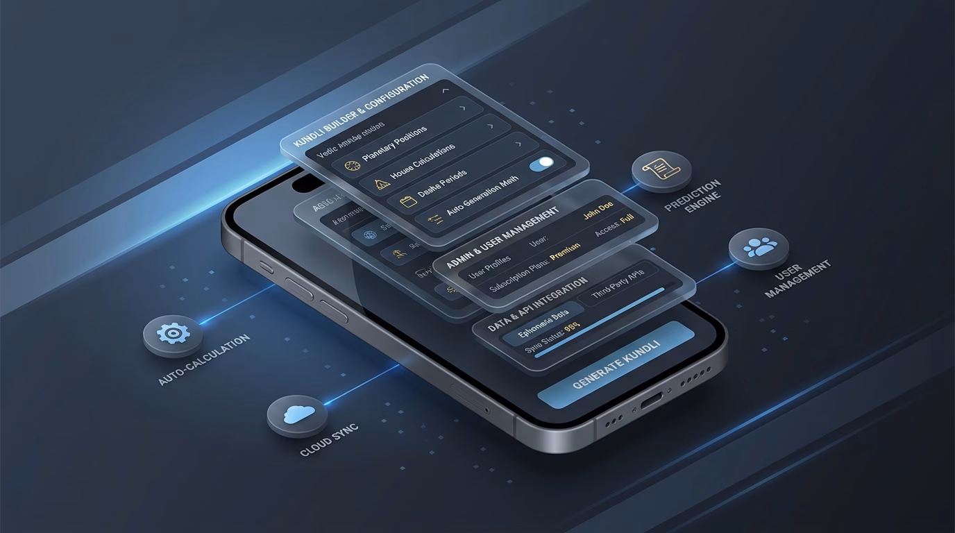 Kundli Calculates Through Auto-generation Math