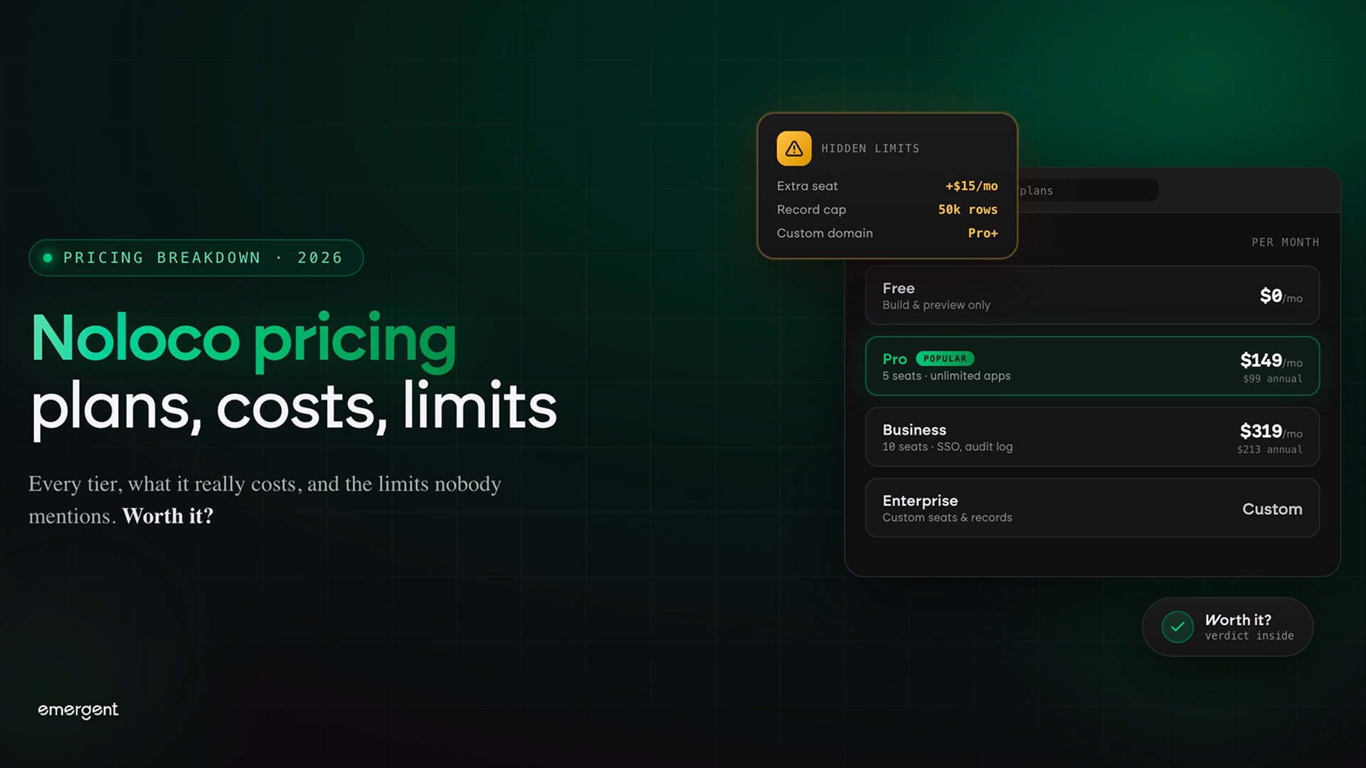 noloco pricing