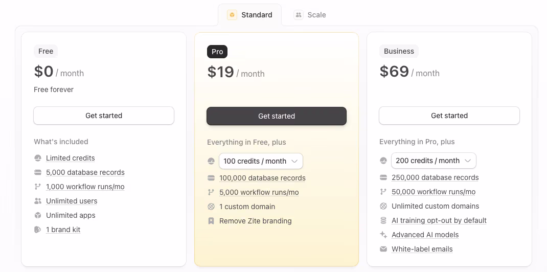 zite - pricing
