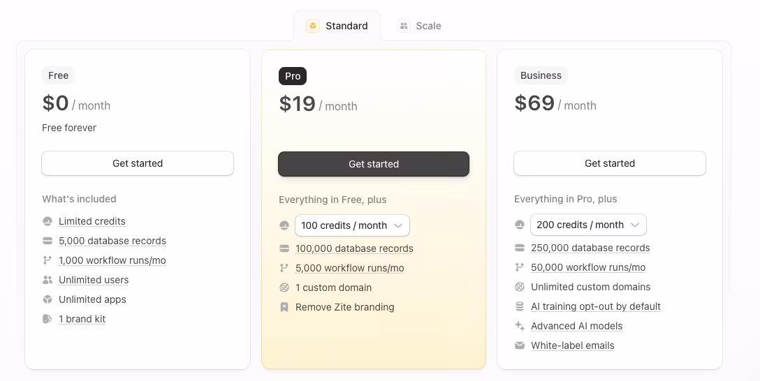 zite pricing
