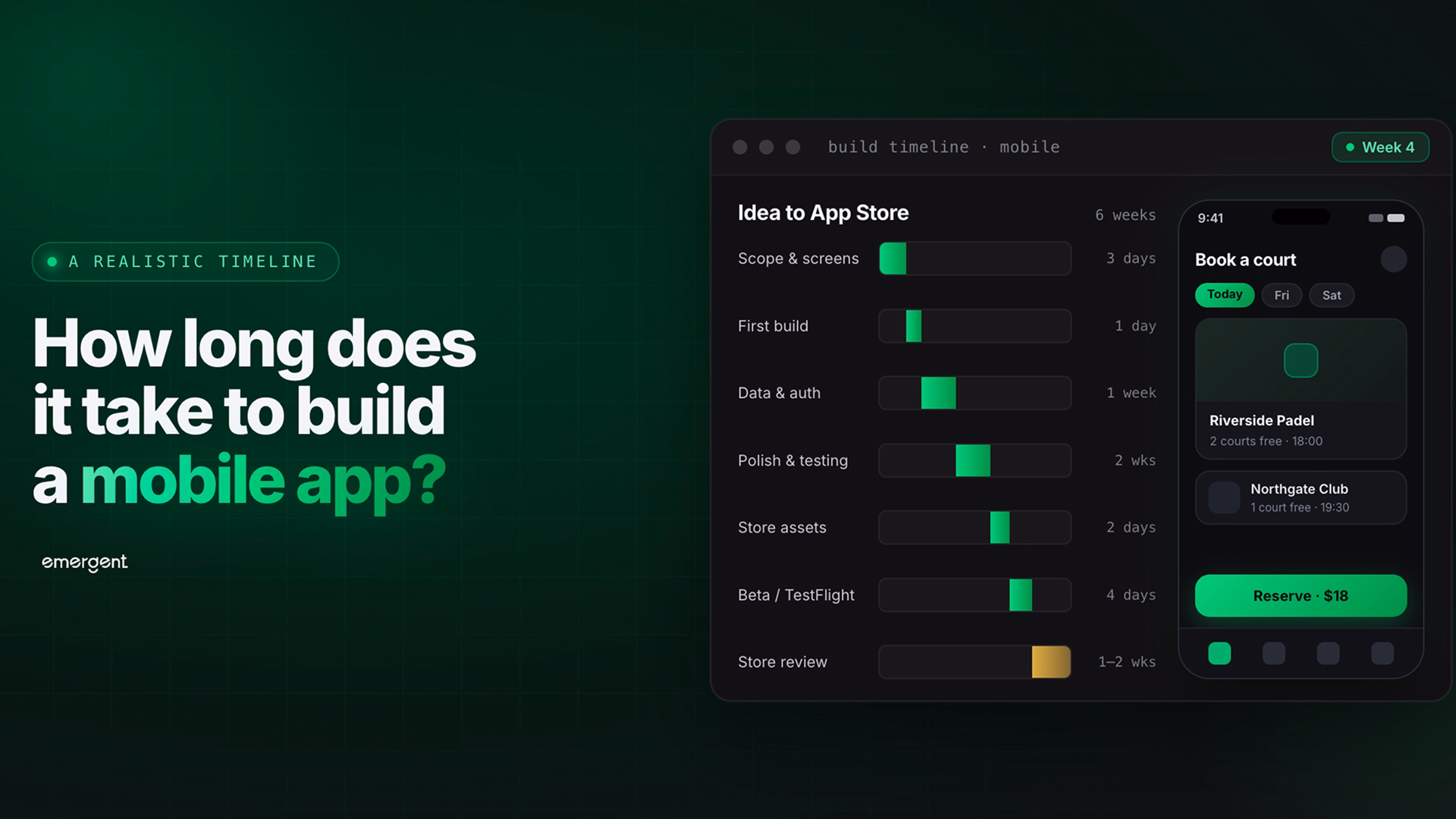 How Long Does It Take to Build a Mobile App? A Realistic Timeline
