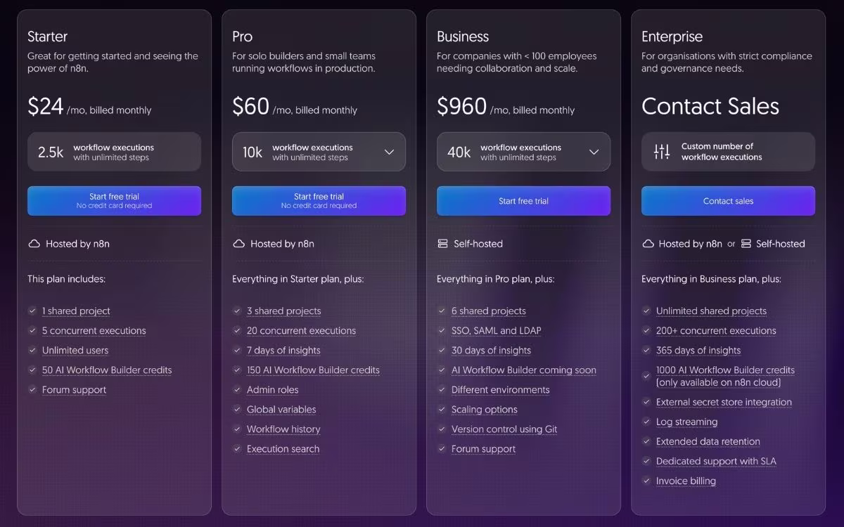 n8n pricing plans