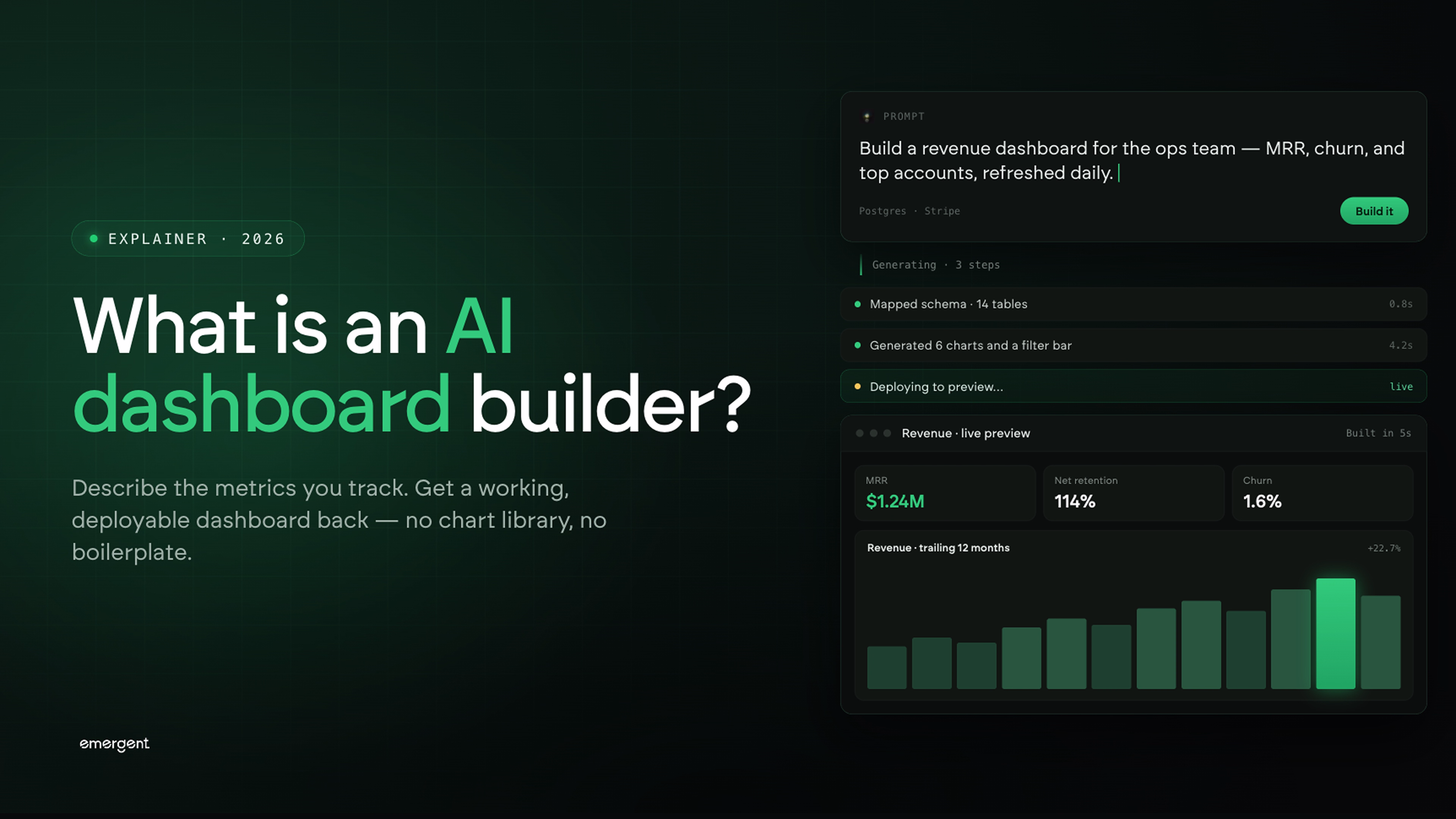 What Is an AI Dashboard Builder? 